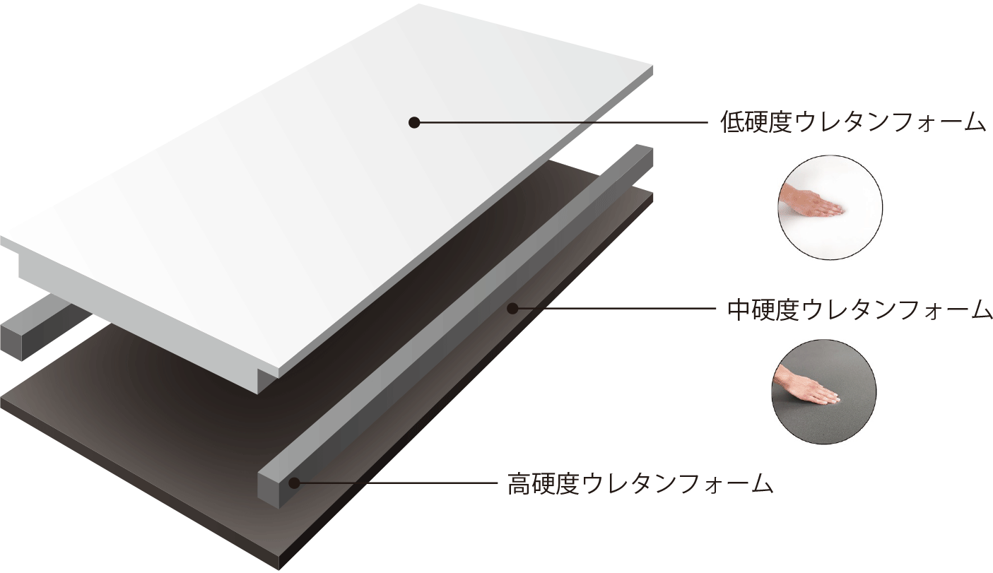 αPLA アルファプラ｜アルファプラ Hp（体圧分散式ウレタンフォーム