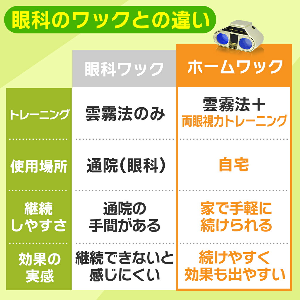 楽天市場】ホームワック 視力トレーニング 自宅 トレーニング グッズ