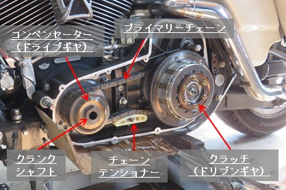 ハーレー用パーツ カスタムパーツの通信販売 ネオファクトリー