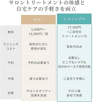 Amazon.co.jp: ヤーマン トリートメントアイロン シャインプロ HC21G