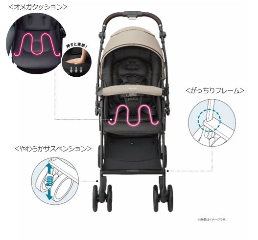 4輪フリーでスッと真横にスライドできるベビーカー『ラクーナ