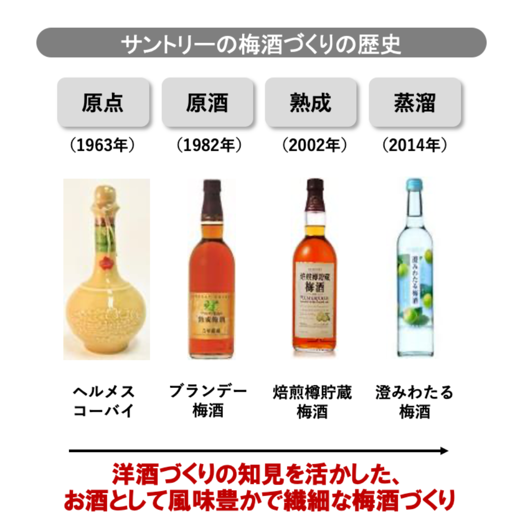 山崎蒸溜所貯蔵梅酒〉 EXTRA BLEND 2025 Osaka Origin Edition